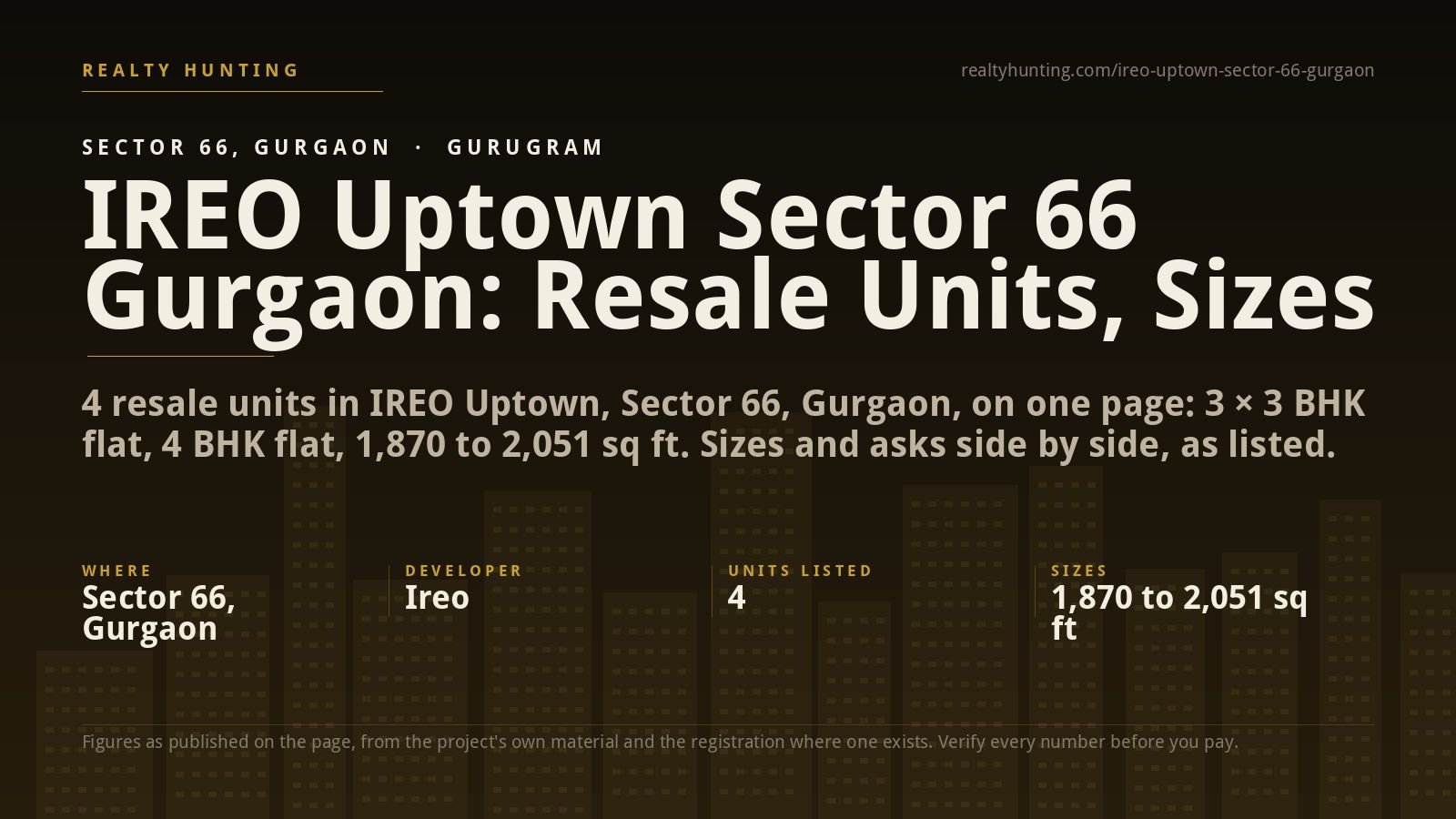 IREO Uptown Sector 66 Gurgaon: Resale Price, Rent