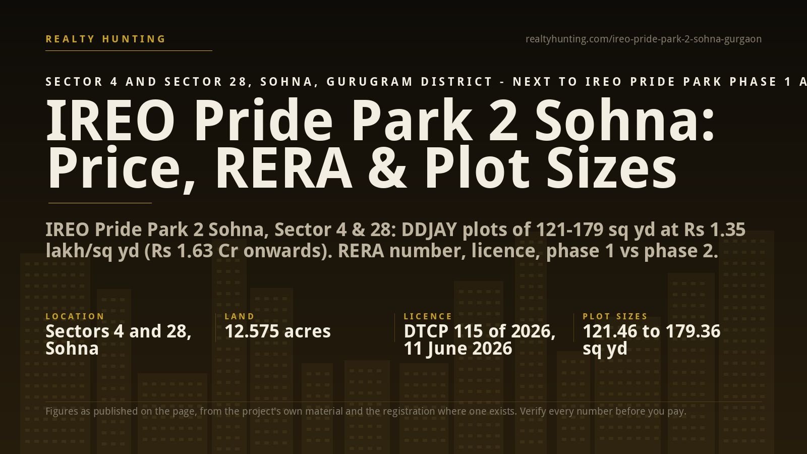 IREO Pride Park 2 Sohna: Price, RERA & Plot Sizes