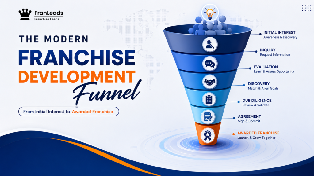 Franchise Lead Generation Services