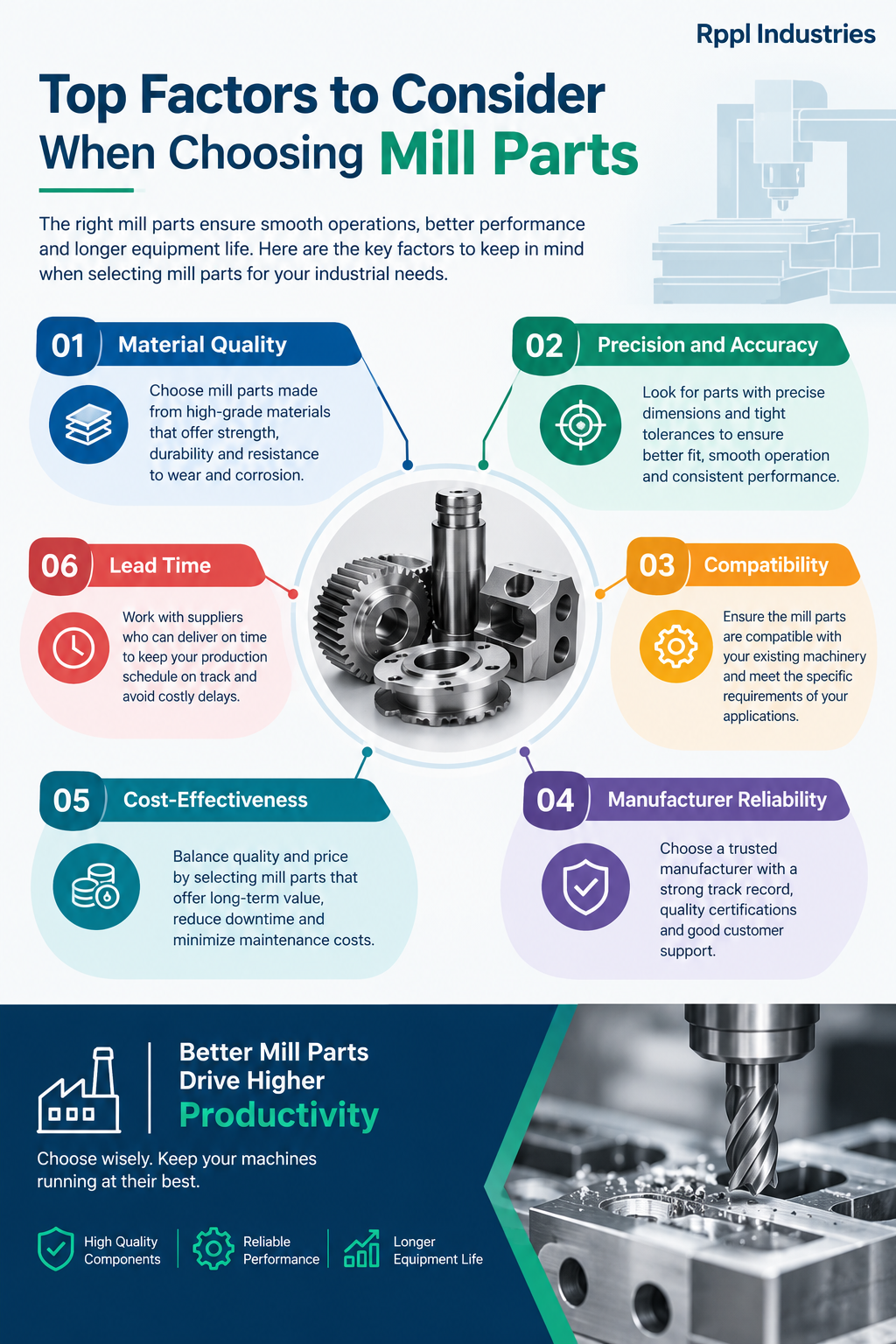 Top Factors to Consider When Choosing Mill Parts