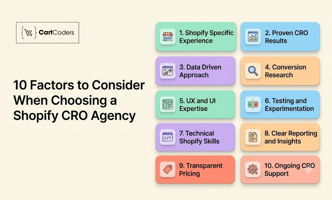 10 Factors to Consider When Choosing a Shopify CRO Agency – CartCoders | A Shopify Development Company